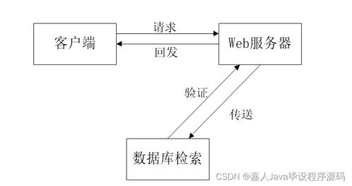 springboot農產(chǎn)品溯源系統(tǒng)t65qs 如何選擇高質量的計算機畢業(yè)設計