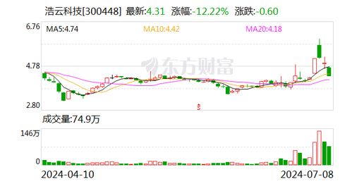 浩云科技 公司和控股子公司冠網(wǎng)科技將深入研究市場(chǎng)需求 積極開發(fā)相關(guān)創(chuàng)新技術(shù)和產(chǎn)品并推進(jìn)業(yè)務(wù)應(yīng)用