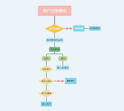 基于C#與MySQL的WinForm商品銷售與管理系統(tǒng)（ERP）開發(fā)實踐